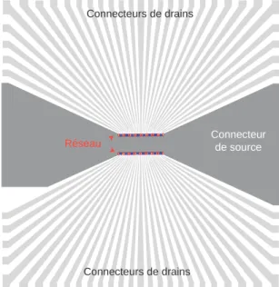 Figure B.13: Schéma des connecteurs de drains et de source du réseau de 62 transistors.