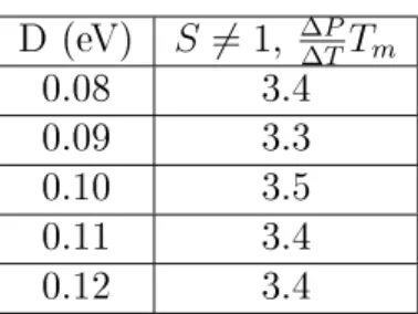Figure 5.39: Comparison of the kineti rates with and without S with the FRC model in