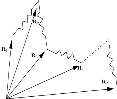 Figure B.1: Modelling of the Gaussian hain.