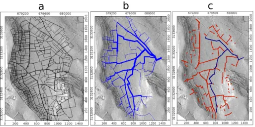 Figure 3: The Muscat catchment data: a) the cultural plot lattice depicted on the 5-m hillshaded DTM; b) the actual drainage network in blue, with the reach width related to Strahler order ranging from 1 to 5; c) the plot lattice with the set f of known ed