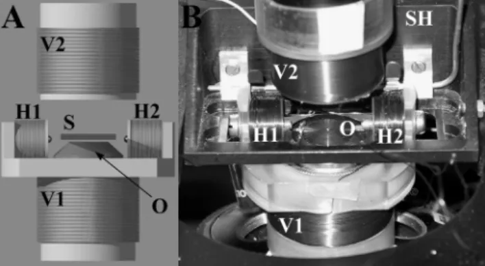 Fig. 2.13  dispositif magnétique A, schéma et B photo de notre dispositif magnéto-optique.