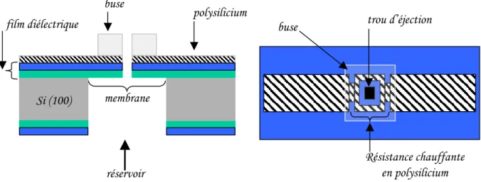 Figure 3-1 : Schéma de la structure d’un micro-injecteur en vu en coupe et de dessus. 