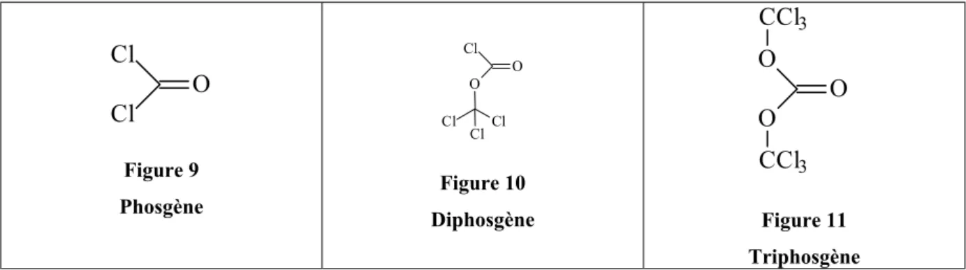 Figure 10  Diphosgène