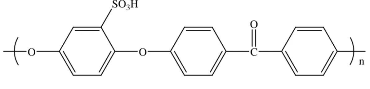 Figure 4 : structure chimique du sPEEK 