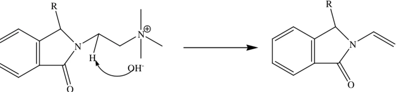 Figure 25 : mécanisme d’élimination d’un motif ammonium selon la réaction   d’Hofmann 