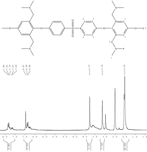 Figure 10 : Spectre RMN 1 H du produit brut issu de la réaction modèle 