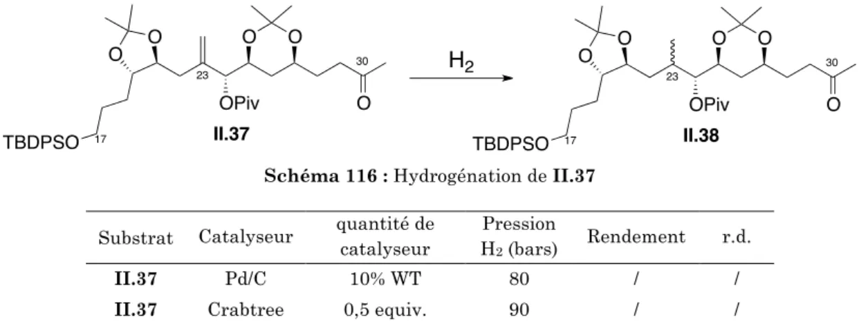 Tableau 9 : Conditions d’hydrogénation de II.37  
