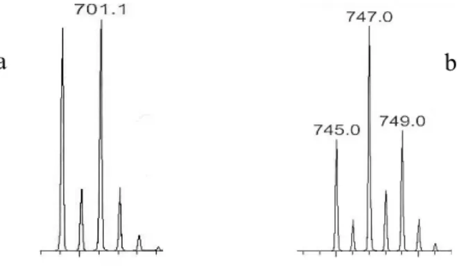 Figure III.7 : Spectres de masse théoriques [M+ Na] +  d’un PGEt monobromé (a), c