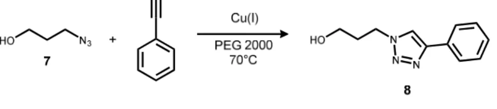 Tableau 12 Résultats de la réaction de CuAAC entre 7 et le phénylacétylène catalysée par CuI