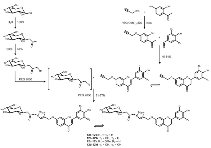 Tableau 19 Evaluation du procédé de synthèse des glycosylflavonols et des mélanges  glycosylchalcone-glycosylflavanone