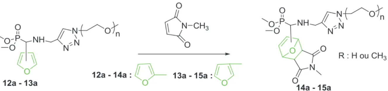 Figure III-3. Spectre RMN  1 H de 14a ; solvant : CDCl 3 . 