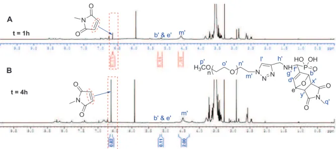 Figure III-10. Spectres RMN  1 H du suivi de la réaction de rétro Diels-Alder de 14a dans le  TCE-d 2  à 110°C à (A) t = 1 h, (B) t = 4 h