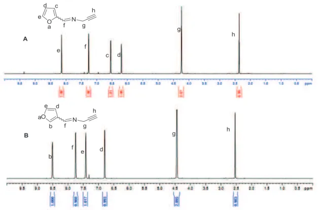 Figure II-11. Spectres RMN  1 H (A) du N-(2-furanylidène) prop-2-yn-1-amine 7 et (B) du N-(3-  furanylidène) prop-2-yn-1-amine 8 ; solvant : CDCl 3 