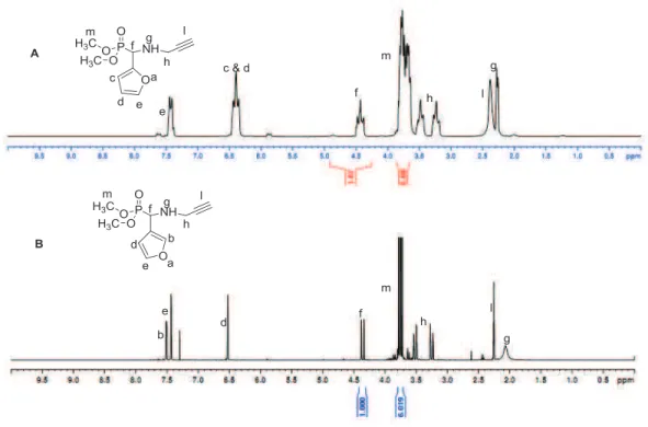 Figure II-12. Spectres RMN  1 H (A) du 2-furanyl(prop-2-ynylamino)méthylphosphonate de  diméthyle (9) et (B) du 3-furanyl(prop-2-ynylamino)méthylphosphonate de diméthyle (10) ; 
