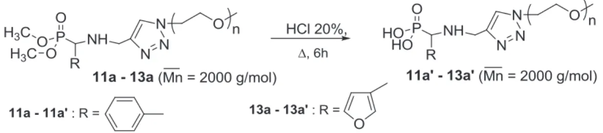 Figure II-19. Spectre RMN  31 P de 11a après hydrolyse de 11a ; solvant : CD 3 OD. 