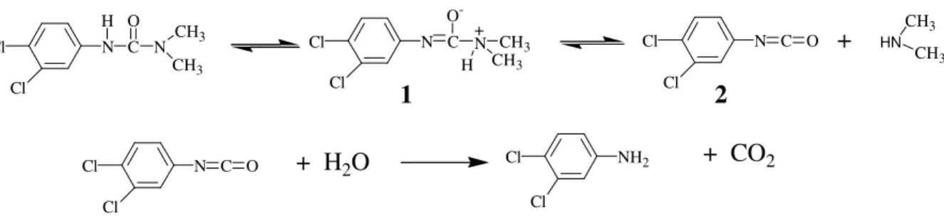 Figure  1.8 :  Schéma  du  mécanisme  réactionnel  de  la  dégradation  chimique  du  diuron  [125]