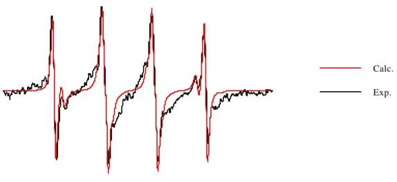 Figure 3-3 : Spectre RPE de ESP-OH (Tampon phosphate pH 5,8)