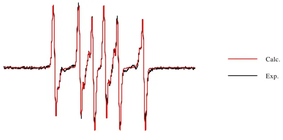 Figure 3-5 : Spectre RPE de ESP-CH 3  (Tampon phosphate pH 5,8)