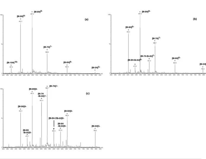 Figure 1  : Spectres de masse en mode négatif non montrés dans la publication correspondant à  l