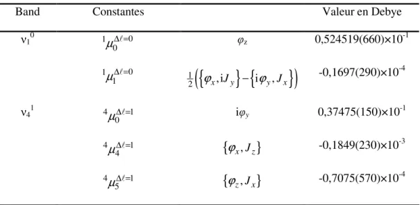 Table II.8 B. Analyse statistique sur le calcul des intensités de raies    CH 3 35 Cl CH 3 37 Cl