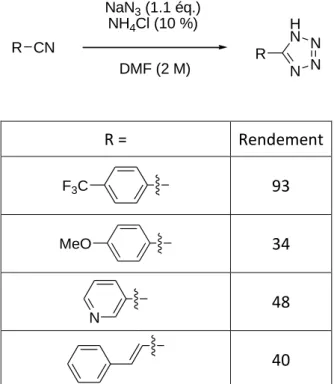 Tableau III.2 : Synthèse de tétrazoles à partir des nitriles correspondants. 