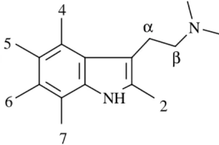 Figure 4. Représentation des différents points de substitution de la sérotonine. 