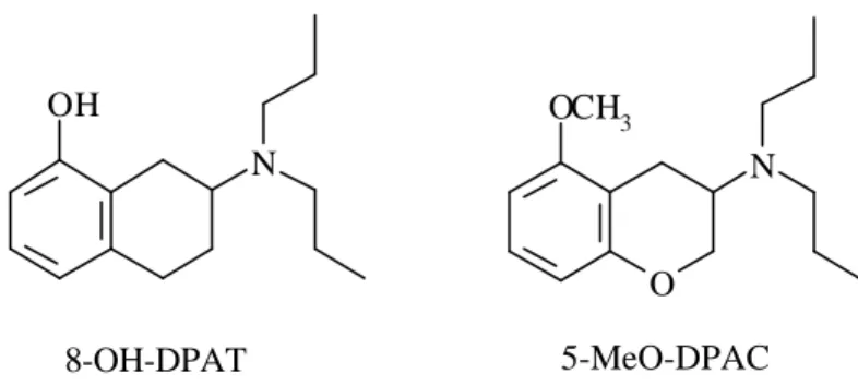 Figure 2. Représentation de deux composés très sélectifs du site 5-HT 1A . 