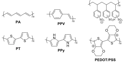 Figure 2 : Polymères conjugués. 