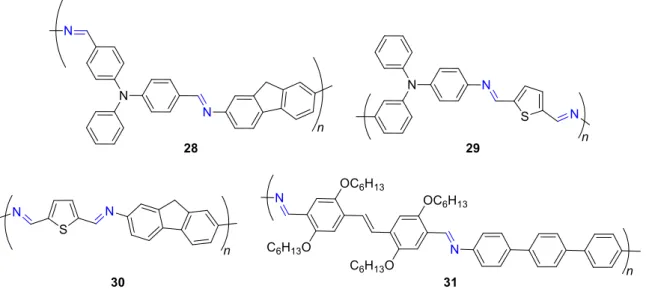 Figure 17 : Exemples de polymères conjugués incorporant des liaisons imines. 57