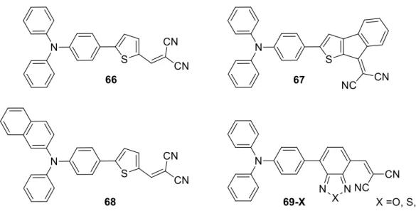Figure 24 : Exemples de petites molécules de type push-pull dérivées de la triphénylamine