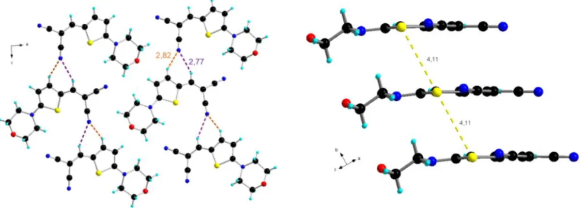 Figure 27 : Agencement des molécules DA-m. A gauche, projection dans le plan ac ; à droite, mise en évidence de  l’empilement selon l’axe b