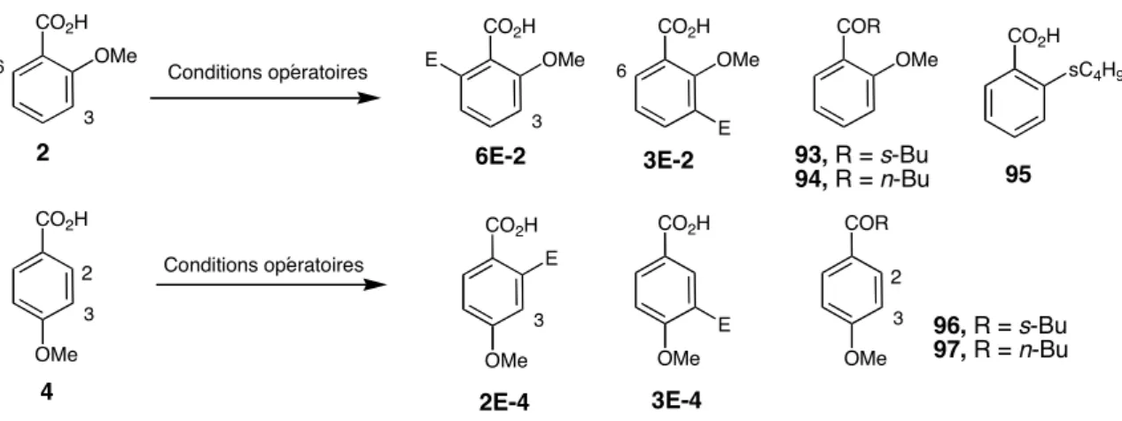 Table 1. Métallation des acides 2- et 4-méthoxybenzoïques par les bases fortes 