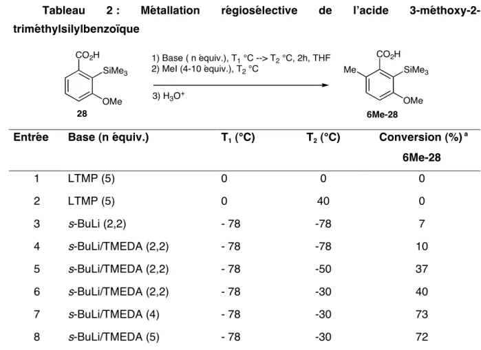 Tableau  2 :  Métallation  régiosélective  de  l’acide  3-méthoxy-2- 3-méthoxy-2-triméthylsilylbenzoïque 