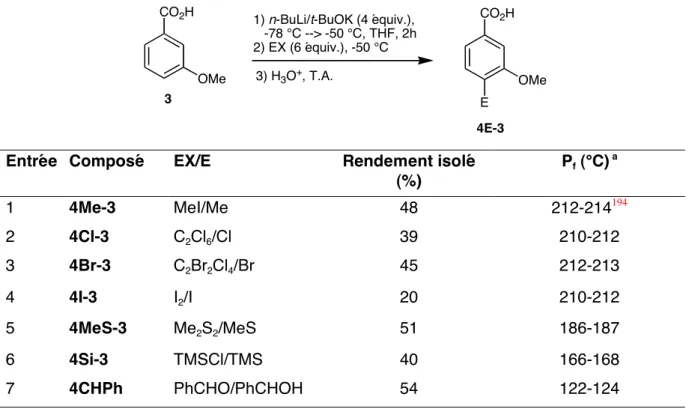 Tableau 4 : Synthèse des acides 3-méthoxybenzoïques substitués en C 4