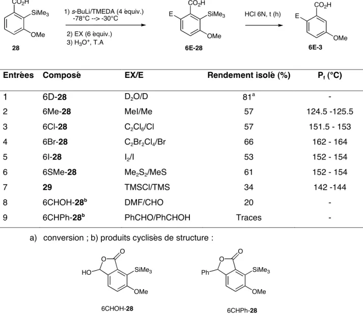 Tableau  5 : Accès  aux  acides  3-méthoxy-2-(triméthylsilyl)benzoïques  diversement  substitués  en C 6 .