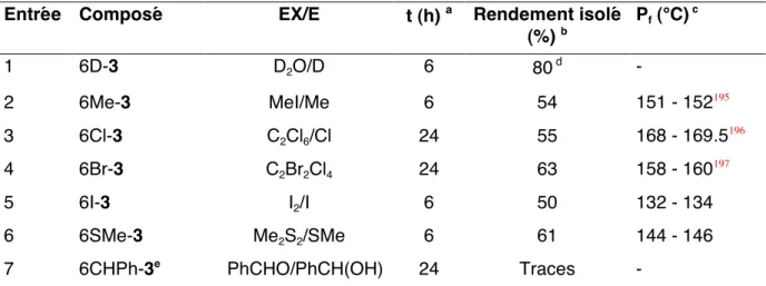 Tableau 6 : préparation des acides 3-méthoxybenzoïques substitués en C 6  (6E- (6E-3)