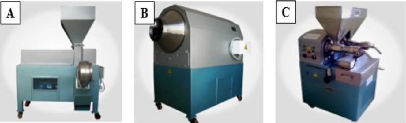 Figure 7: Machines utilisées pour l’extraction par presse mécanique de l’huile d’argan  A: Dépulpeuse; B: Torréfacteur à gaz; C: Presseuse de pâte 