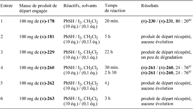 Tableau 8 : Etude mécanistique de l’ouverture de l’époxyde du composé (±)-178 par le  thiophénol en excès et le diiode en quantité catalytique  