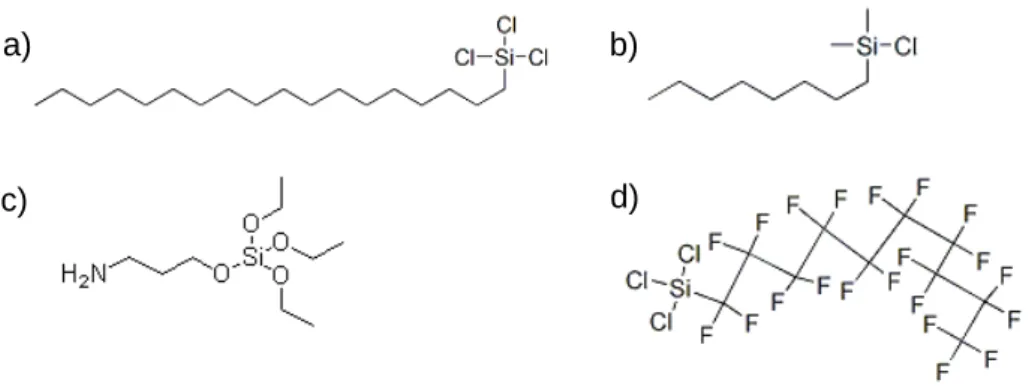 Figure 2.10. Silanes : a) Octadecyltrichlorosilane (OTS), b) Octyldimethylchlorosilane (ODMCS),  c) Aminopropyltriethoxysilane (APTES), d) Perfluorodecyltrichlorosilane (PFTS)