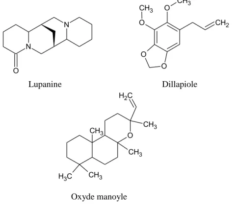 Figure 27 : Structures de la lupanine, du  dillapiole et de l’o xyde manoyle. 