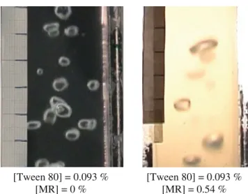 Fig. 5 Influence of methyl ricinoleate (MR) concentration upon the bubbles size distribution in a column bubbles bioreactor (adapted with permission from (Gómez-Díaz et al