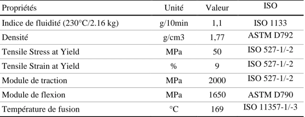 Tableau II.3: Les  caractéristiques physiques du PVDF utilisé dans cette étude. 