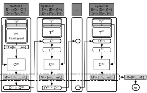 Figure 5.1: Scheme of the proposed method to combine K systems