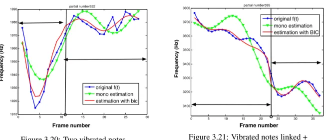 Figure 3.21: Vibrated notes linked + portamento