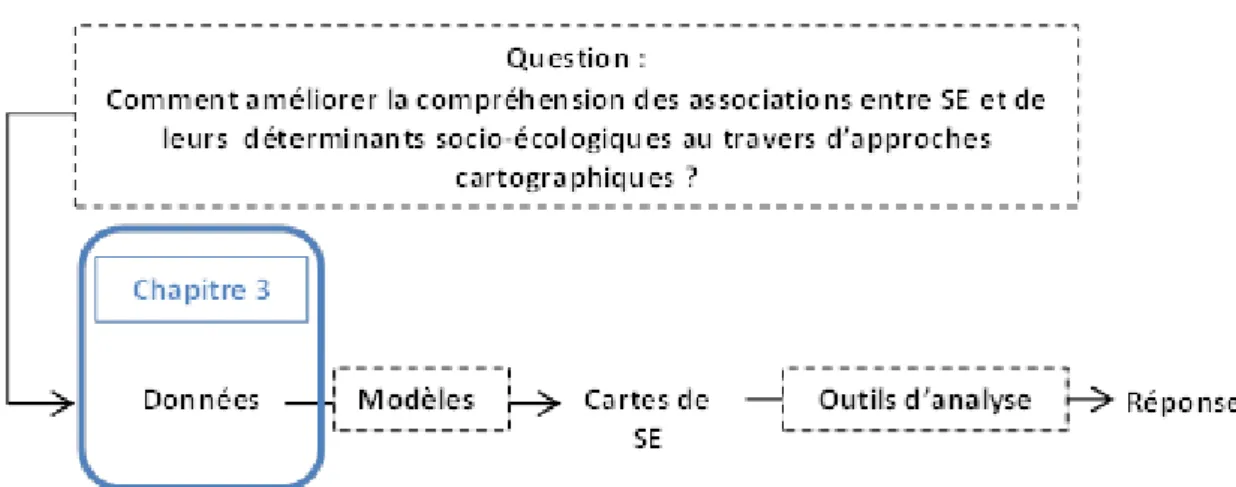 Figure I : Place du chapitre 3 dans l’organisation de la thèse 