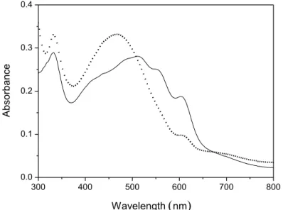 Fig.  2.  10.  Spectres UV-Vis de films P3HT(3)/PCBM déposés à partir d