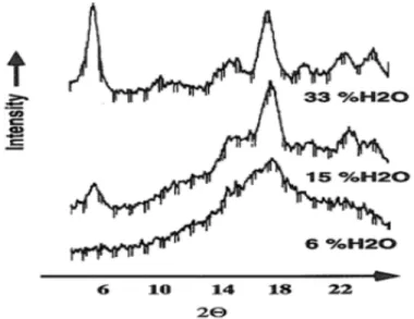 Figure 1-10 : Modèle de la double hélice d’amylose (Zobel, 1988b). 