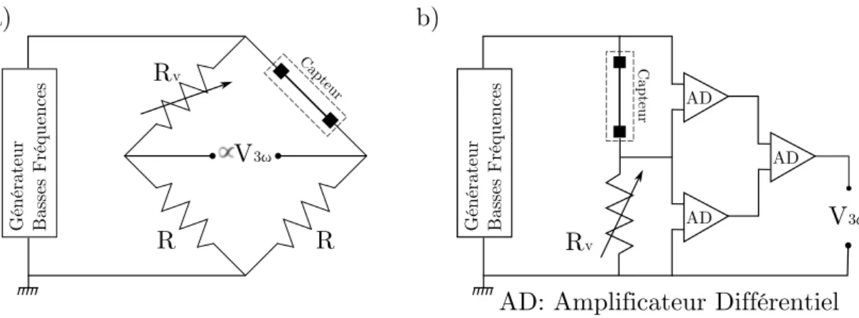 Figure 2.1 : Montages électriques utilisés pour la suppression du mode com- com-mun - Montages dits a) en  pont de Wheatstone  ou b)  diérentiel  permettant de supprimer la composante fondamentale par ajustement d