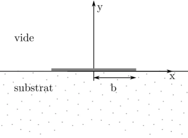 Figure 3.3 : Approche multi-couches - Schéma représentant la capteur déposé sur le substrat seul, idéalement surmonté de vide de manière à négliger les pertes thermiques à travers la surface.