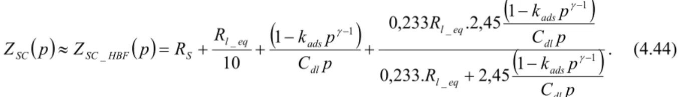 Figure  4.12 Comparaison du comportement fréquentiel du modèle Z SC_HBF   avec les mesures  de spectroscopie d’impédance 